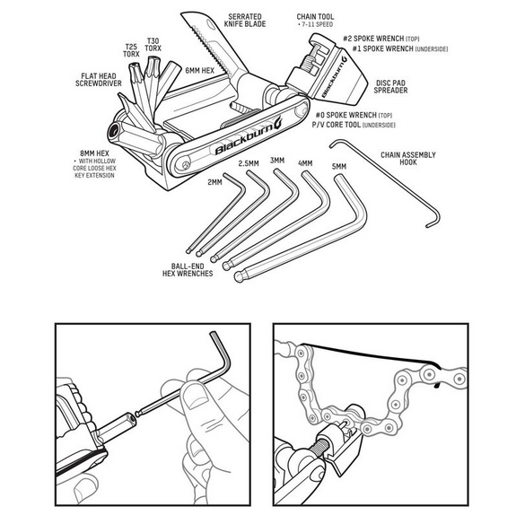 Blackburn Multitool Wayside